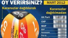 İşte Erdoğan’sız Ak Parti’nin oy oranı
