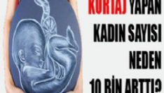 Kürtaj niçin bu kadar arttı?