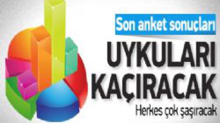 Son Anket Sonuçları Uykuları Kaçıracak Cinsten